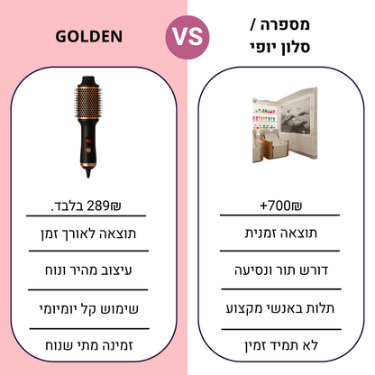 מברשת לעיצוב השיער - Blowout Brush™